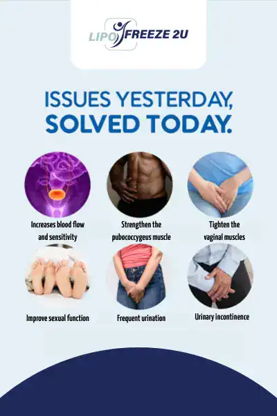 Image showing Lipo Freeze2U Henley-on-Thames treatment benefits