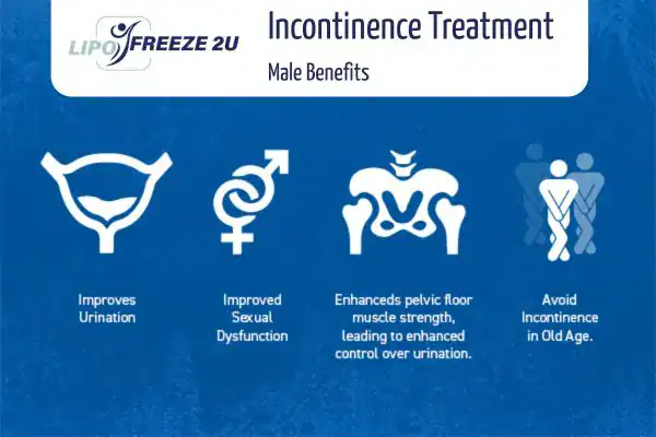 Erectile dysfunction treatment Henley-on-Thames benefits