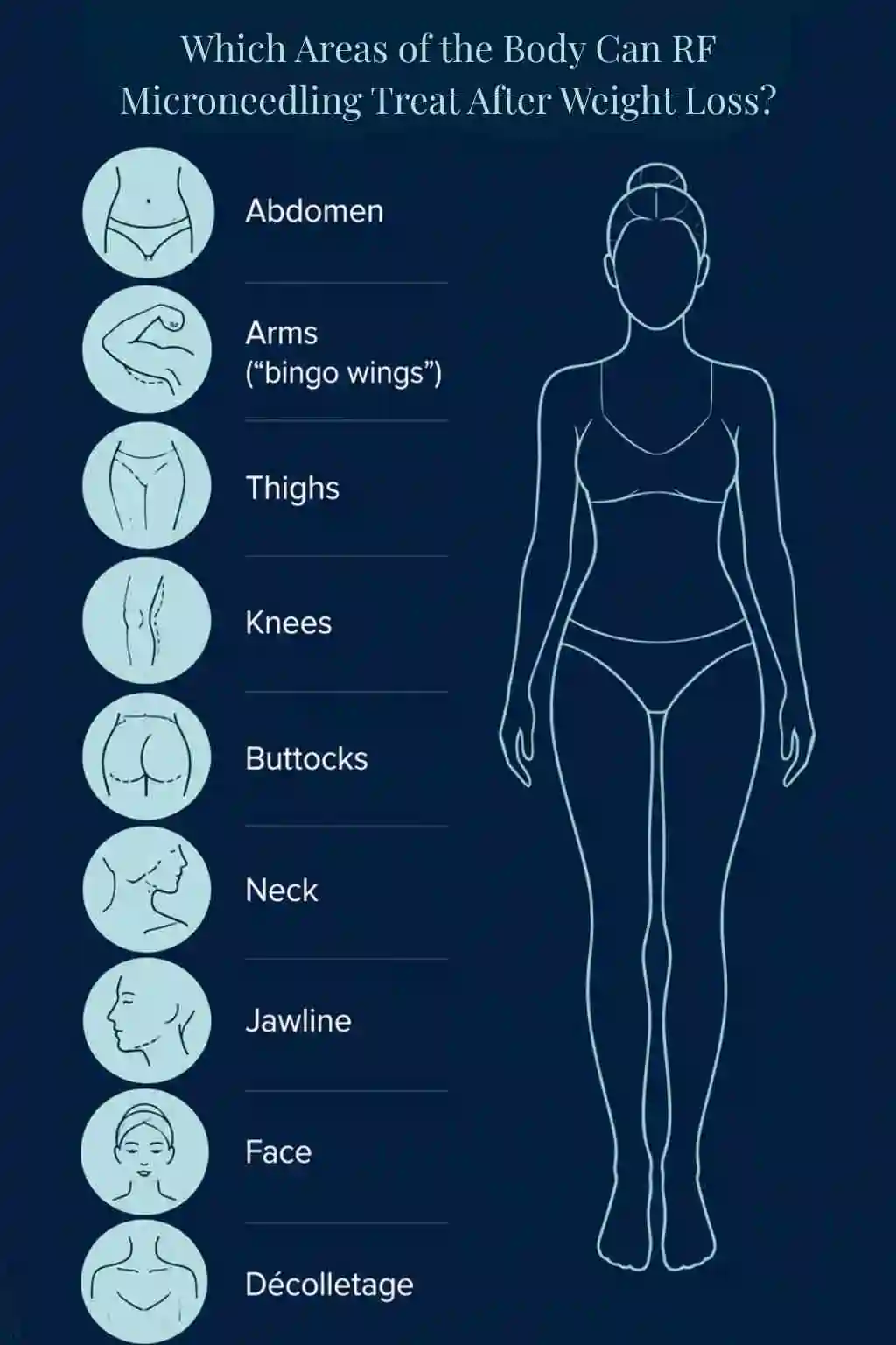 Which Areas of the Body Can RF Microneedling Treat After Weight Loss Henley-on-Thames?